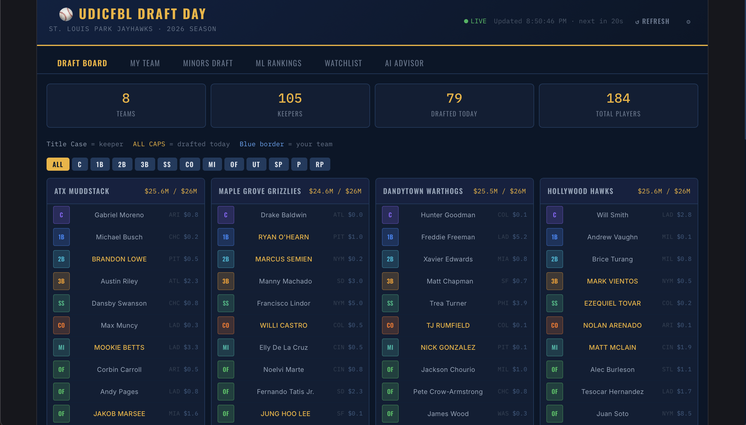 Fantasy Baseball Draft App: the draft board, showing each team's roster with positions and salaries